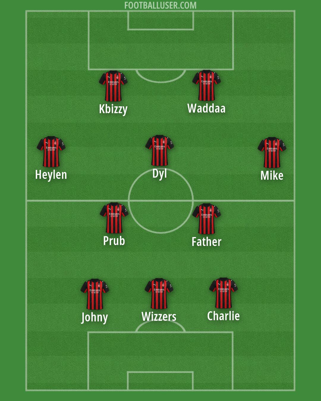 Milan Formation 2026