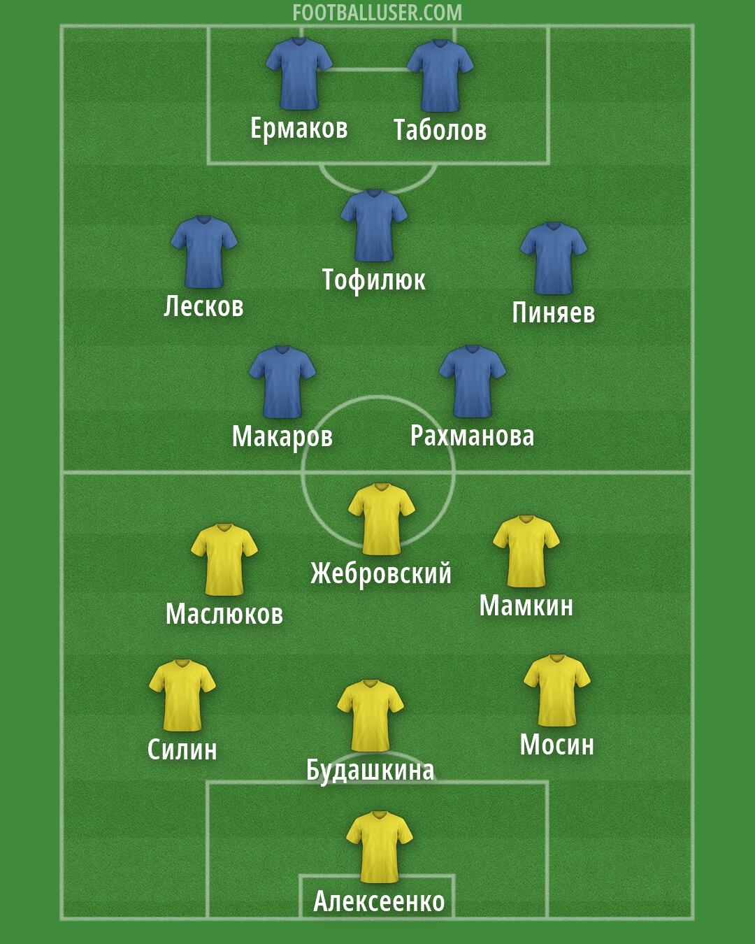 Custom Team Formation 2026