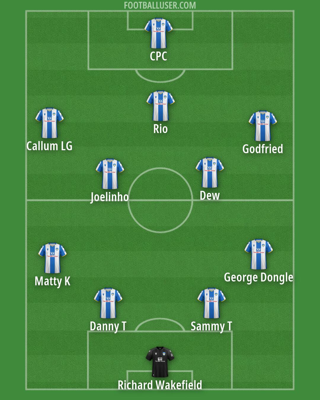 Colchester Formation 2026