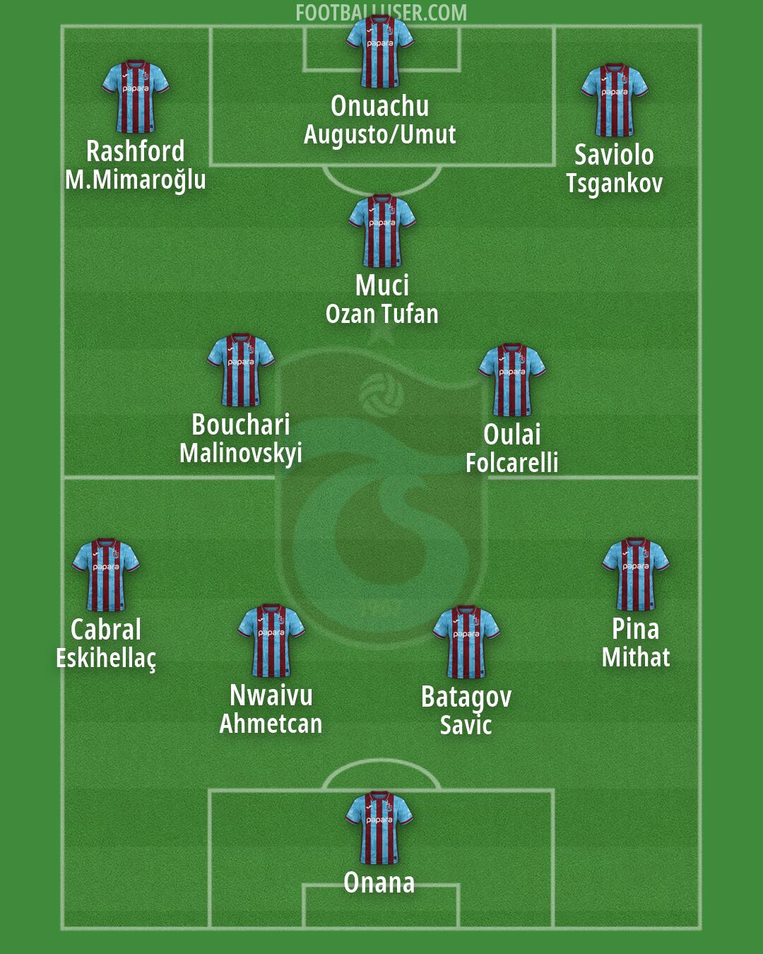 Trabzonspor Formation 2026