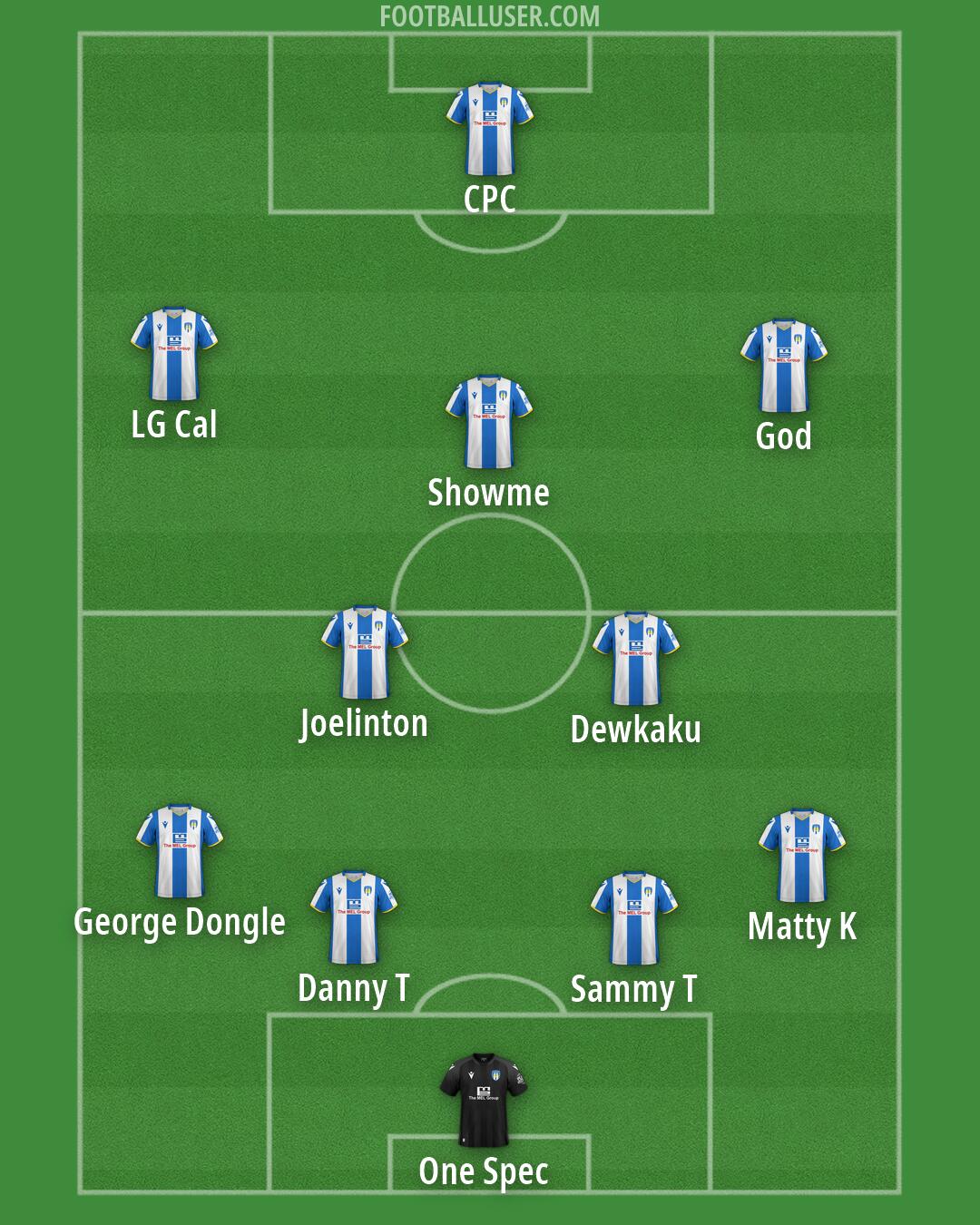 Colchester Formation 2026