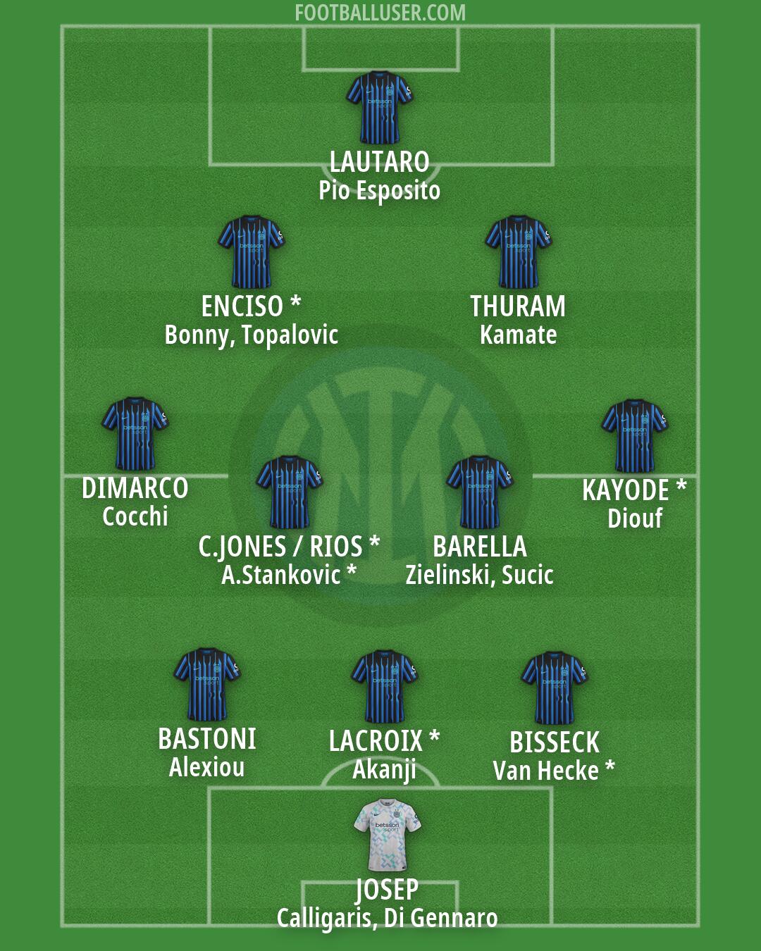 Inter Formation 2026