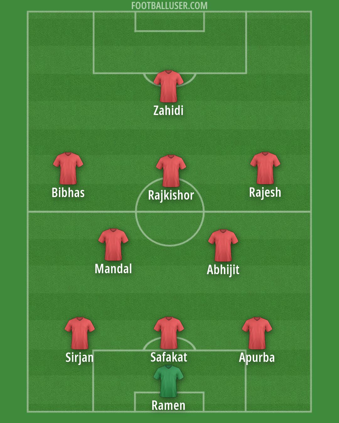 Custom Team Formation 2026