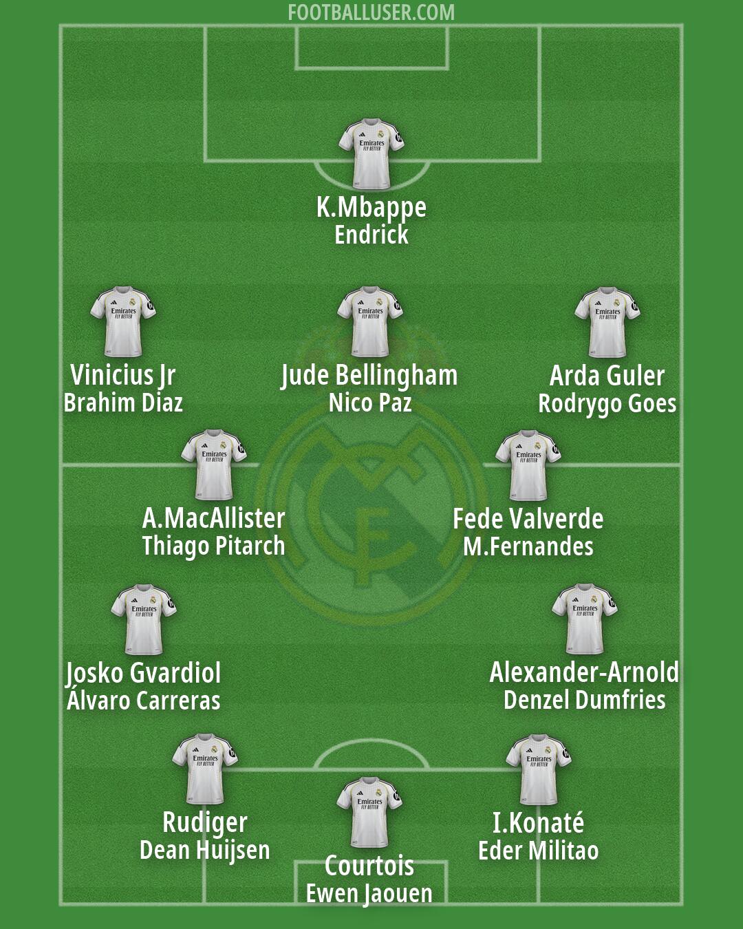 Real Madrid Formation 2026