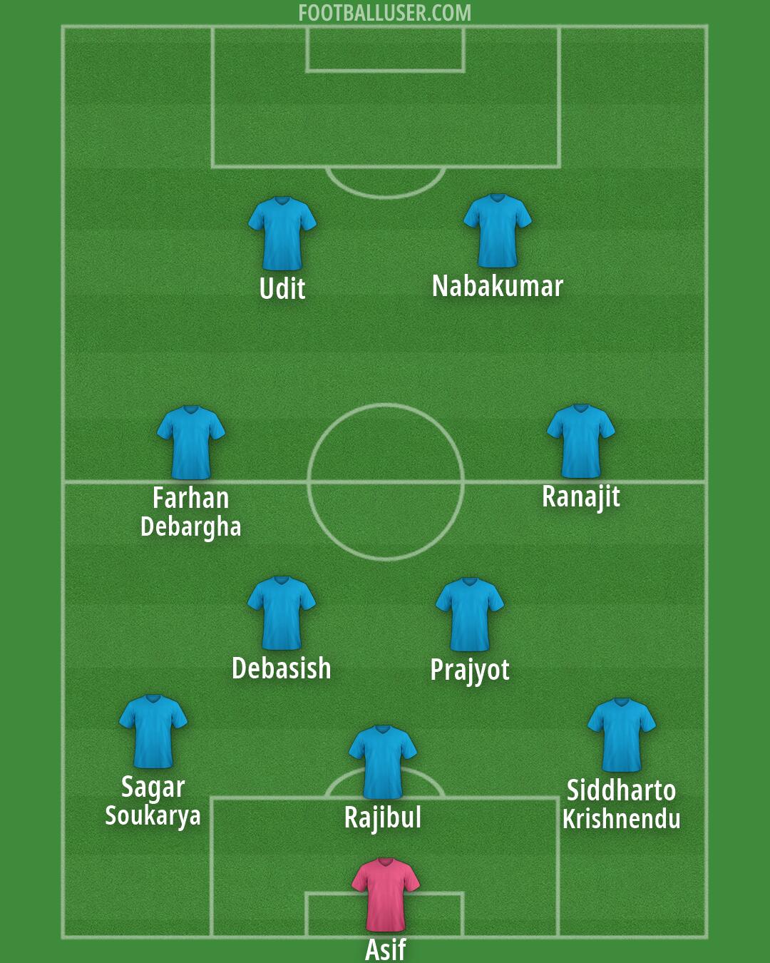 Custom Team Formation 2026