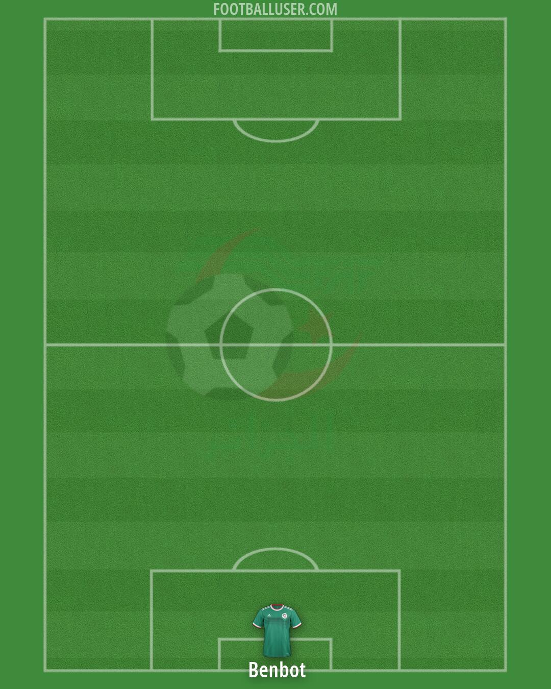 Algeria Formation 2026