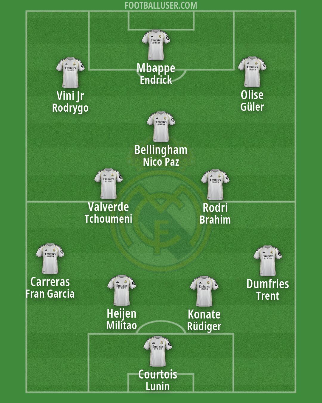 Real Madrid Formation 2026