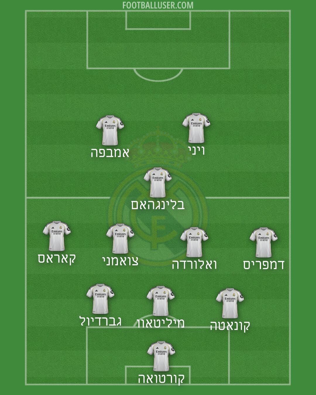 Real Madrid Formation 2026