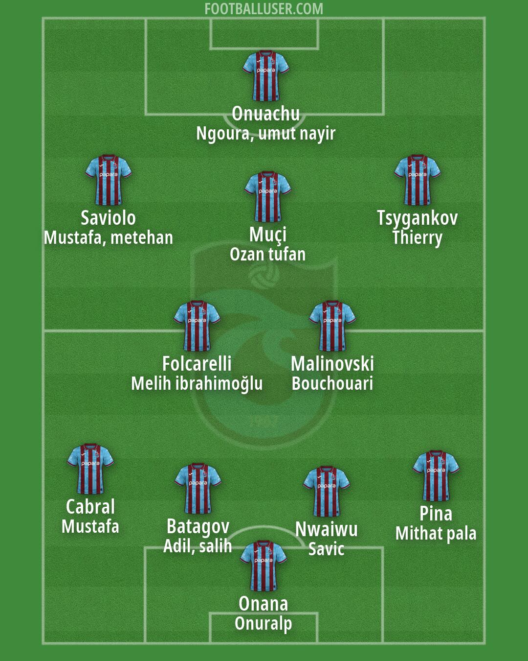 Trabzonspor Formation 2026