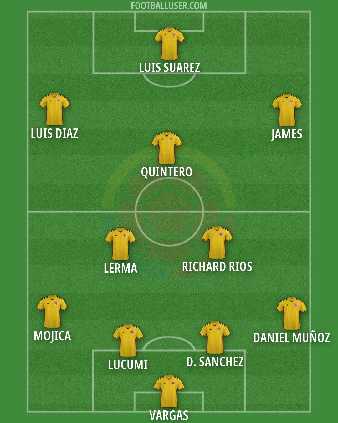 Colombia Formation 2026