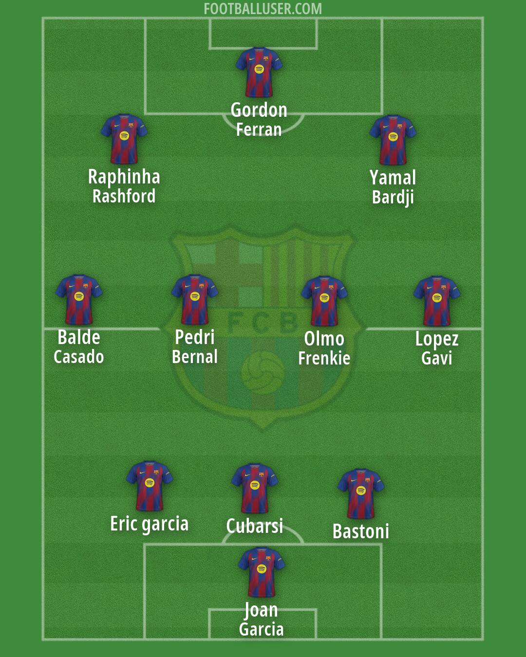 Barcelona Formation 2026