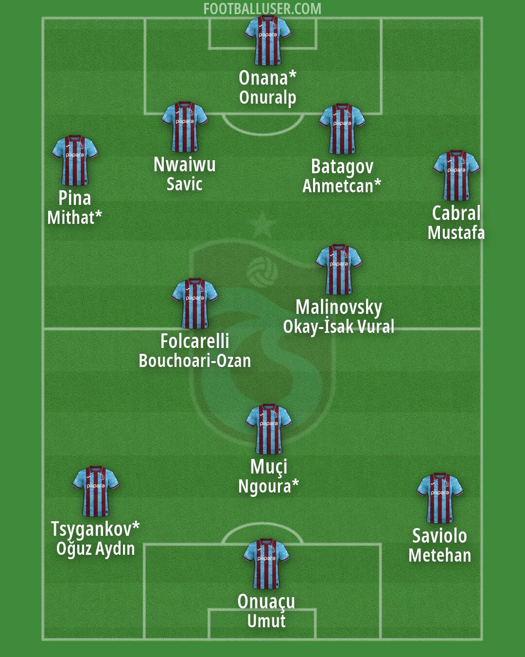 Trabzonspor Formation 2026