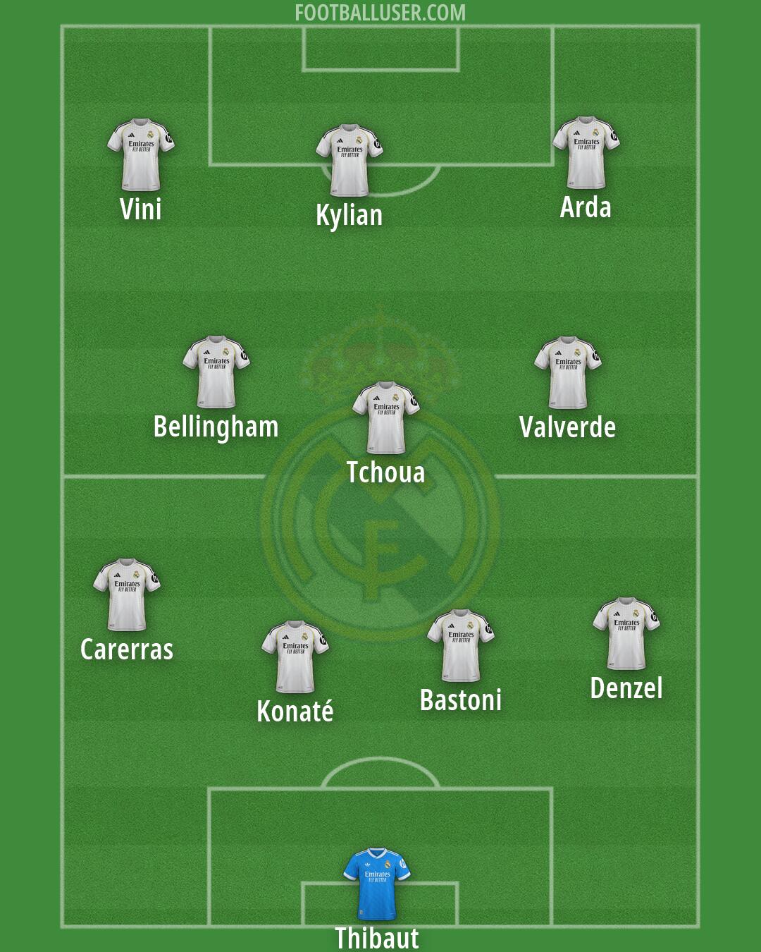 Real Madrid Formation 2026