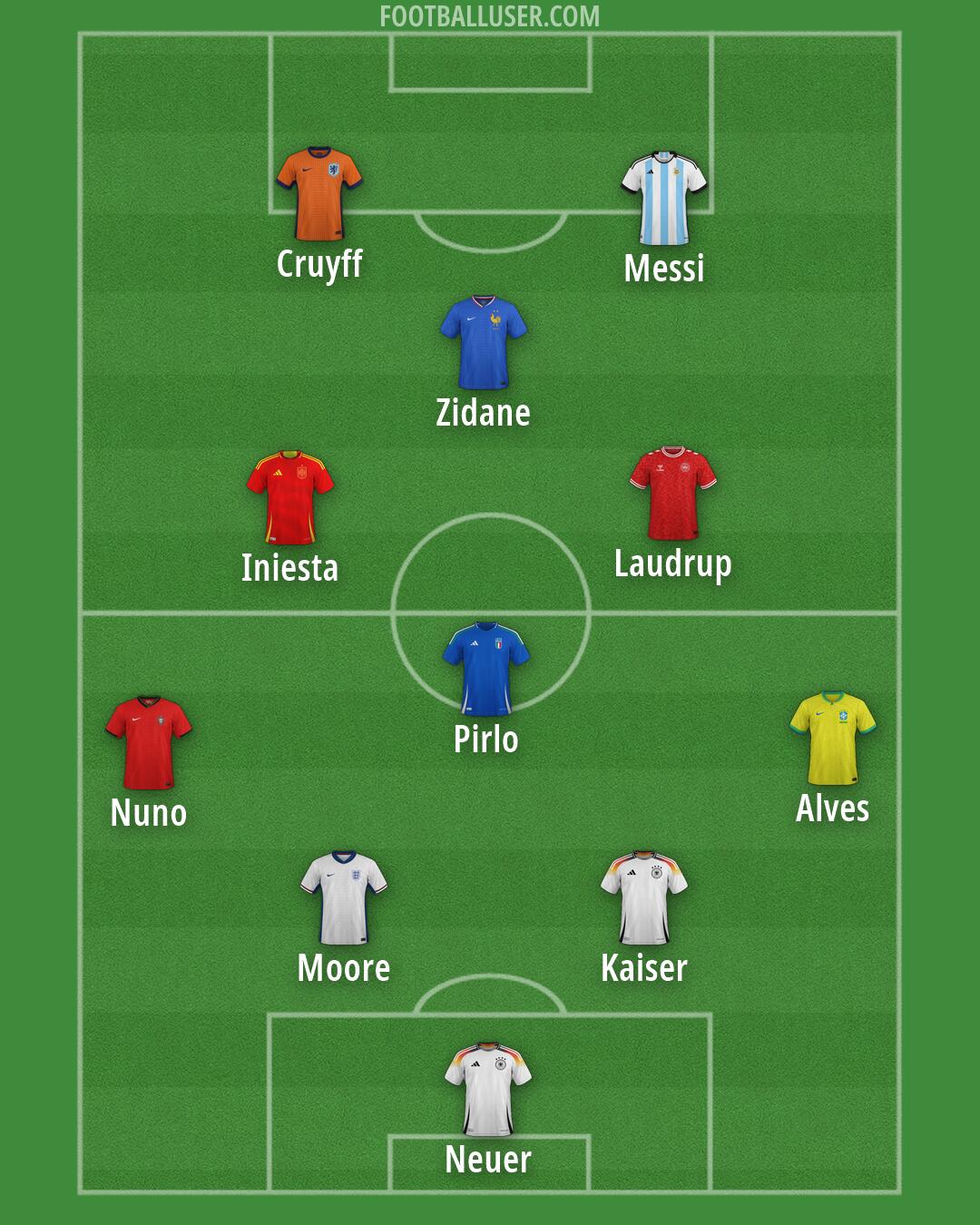 Custom Team Formation 2026