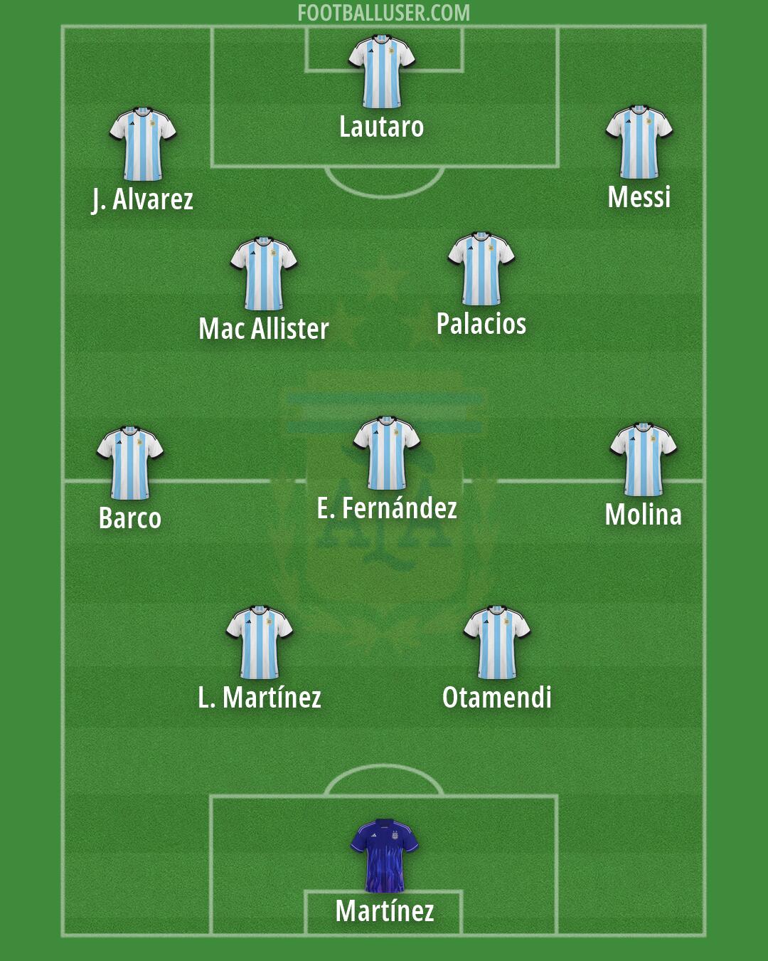 Argentina Formation 2026