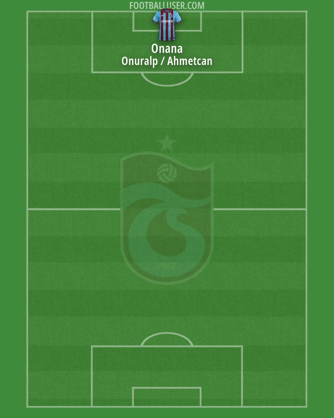 Trabzonspor Formation 2026