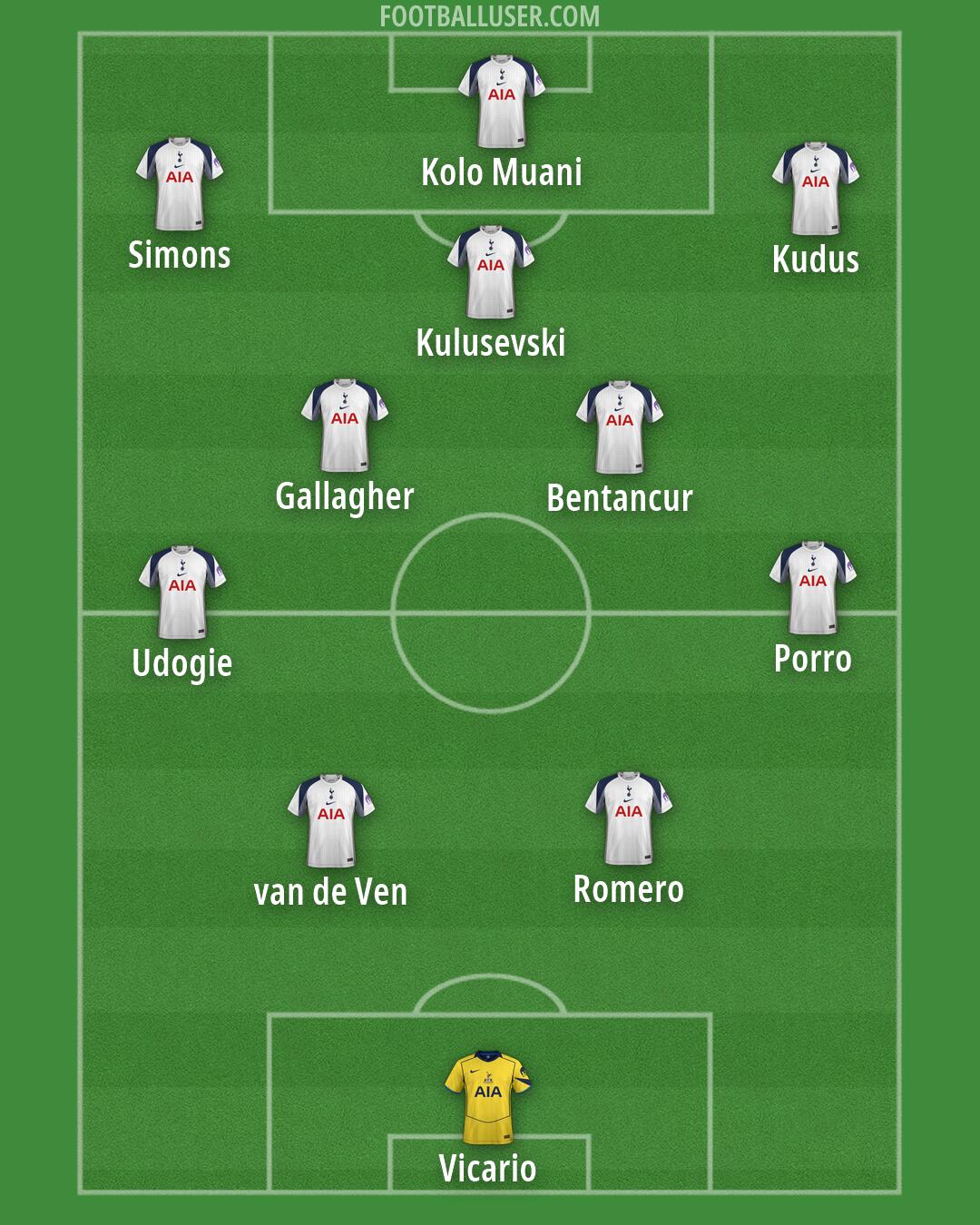 Tottenham Formation 2026
