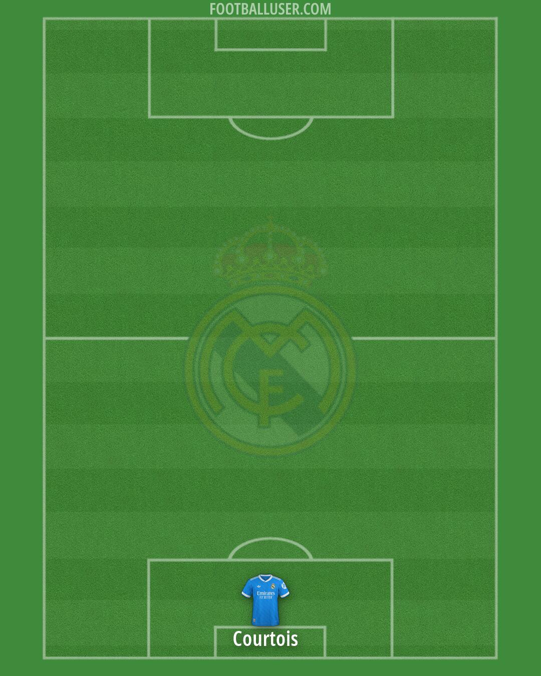 Real Madrid Formation 2026