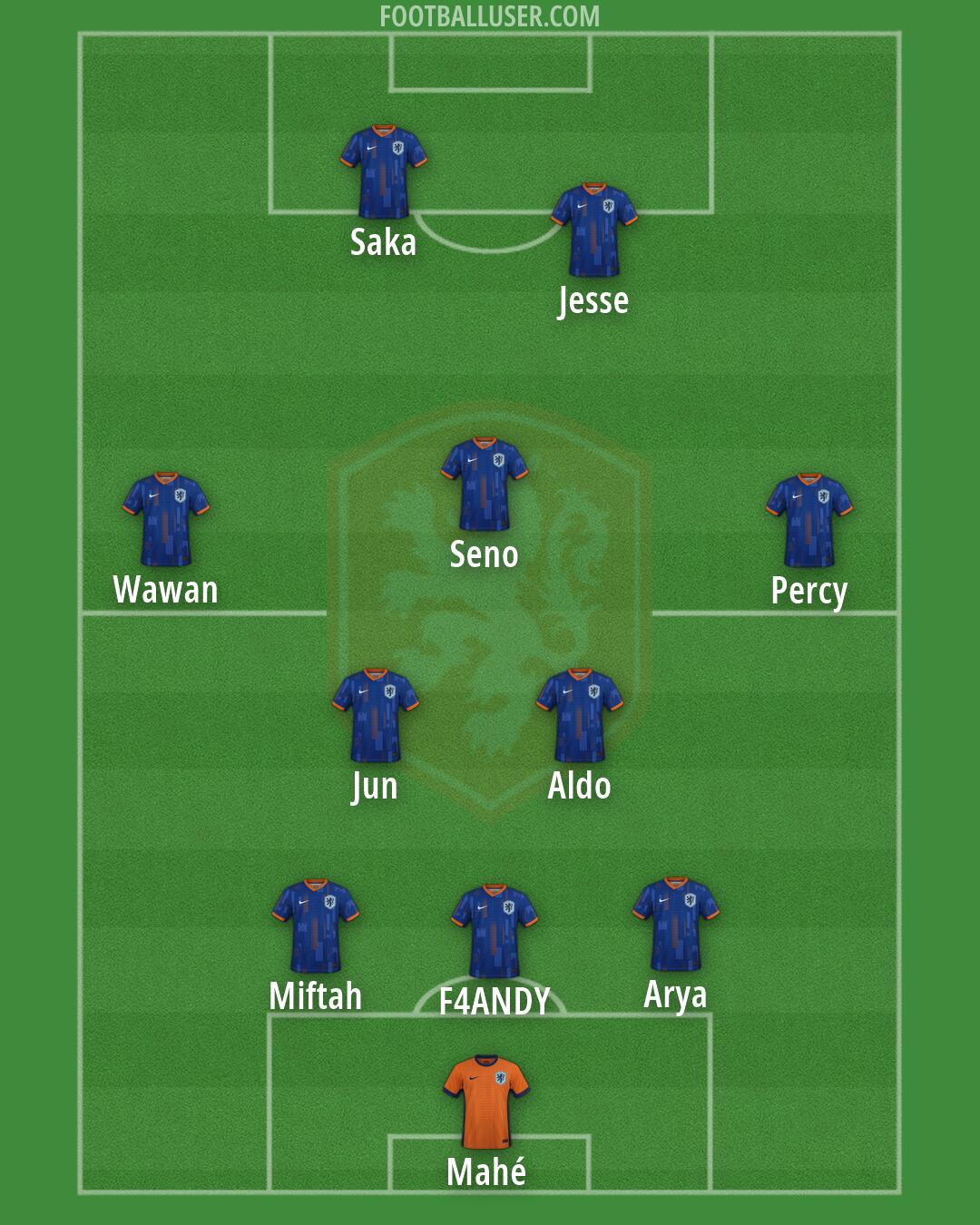 Netherlands Formation 2026