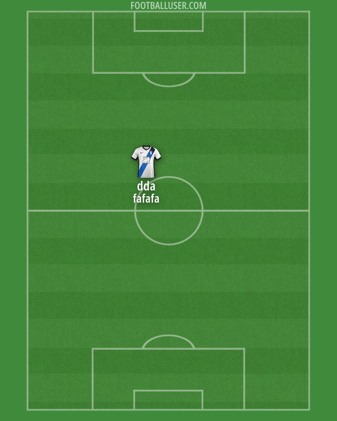 Birmingham Formation 2026