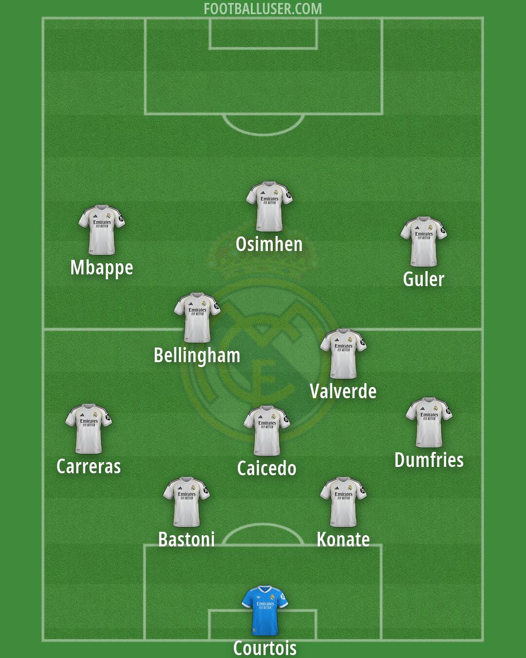 Real Madrid Formation 2026