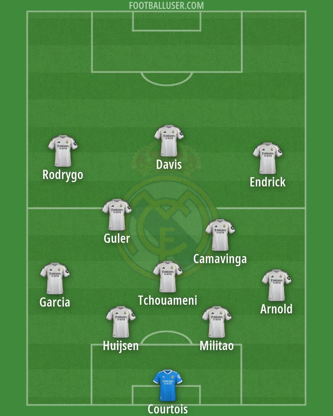 Real Madrid Formation 2026