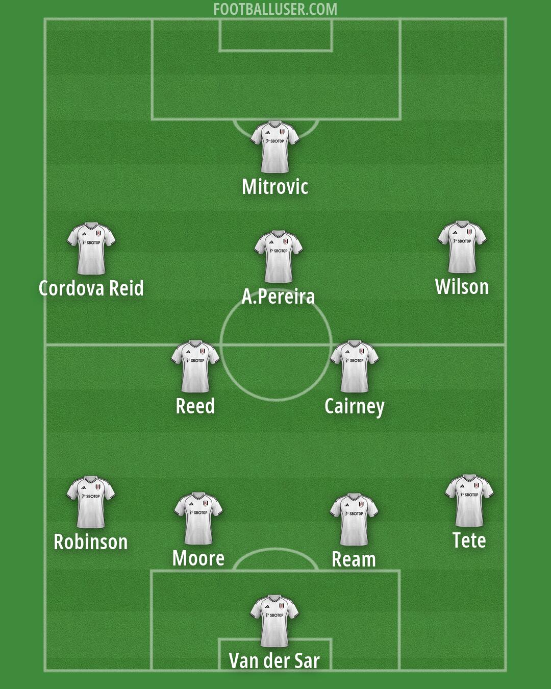 Fulham Formation 2026