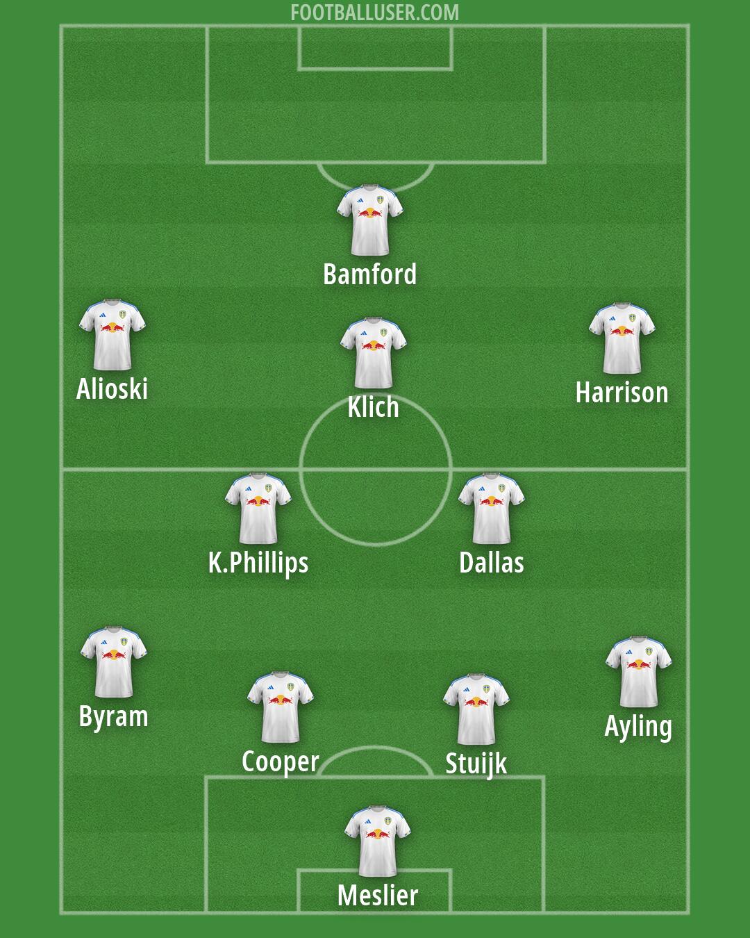 Leeds Formation 2026