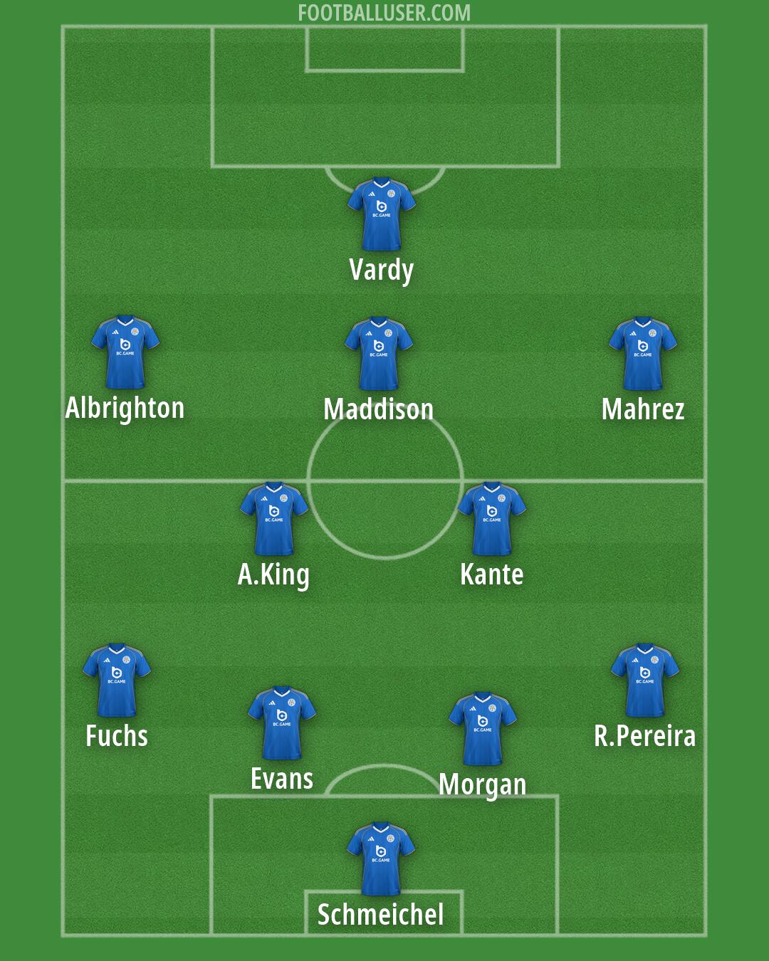 Leicester Formation 2026