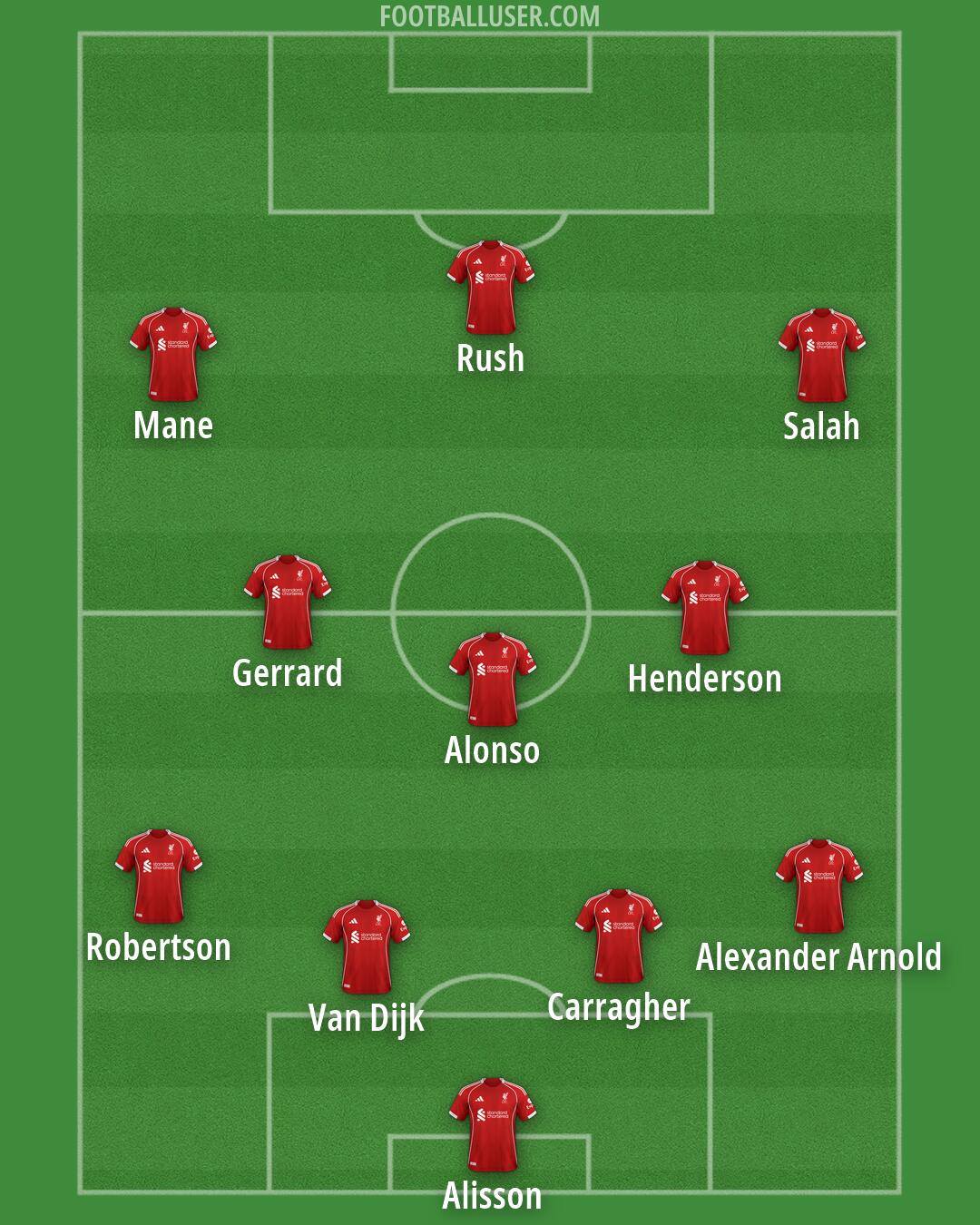 Liverpool Formation 2026