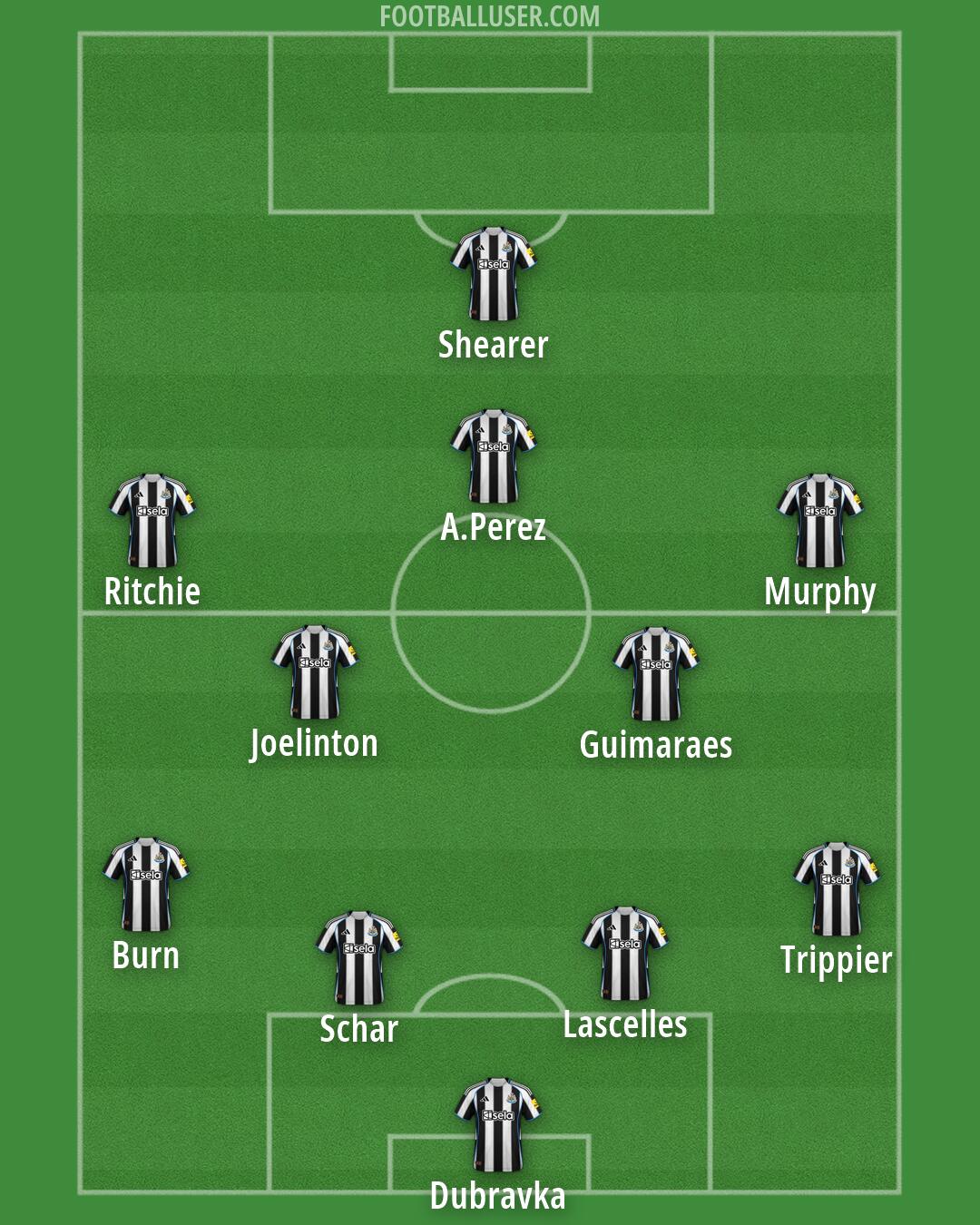 Newcastle Formation 2026
