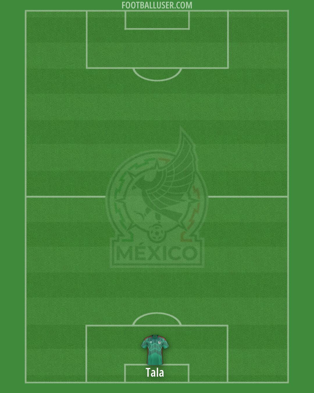 Mexico Formation 2026