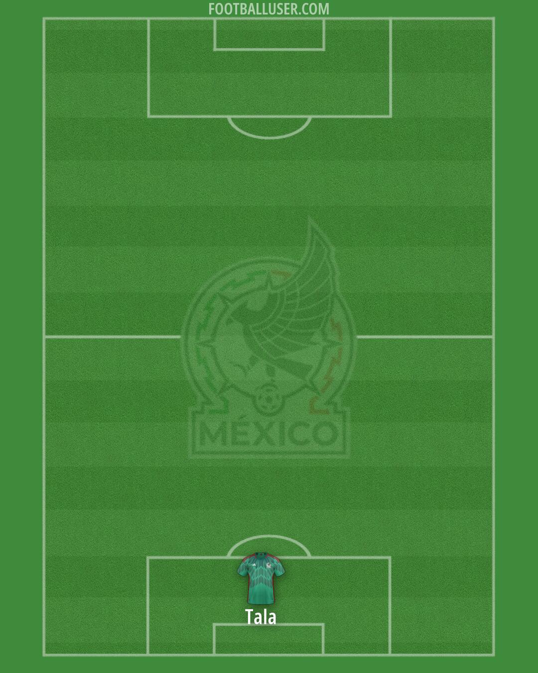 Mexico Formation 2026