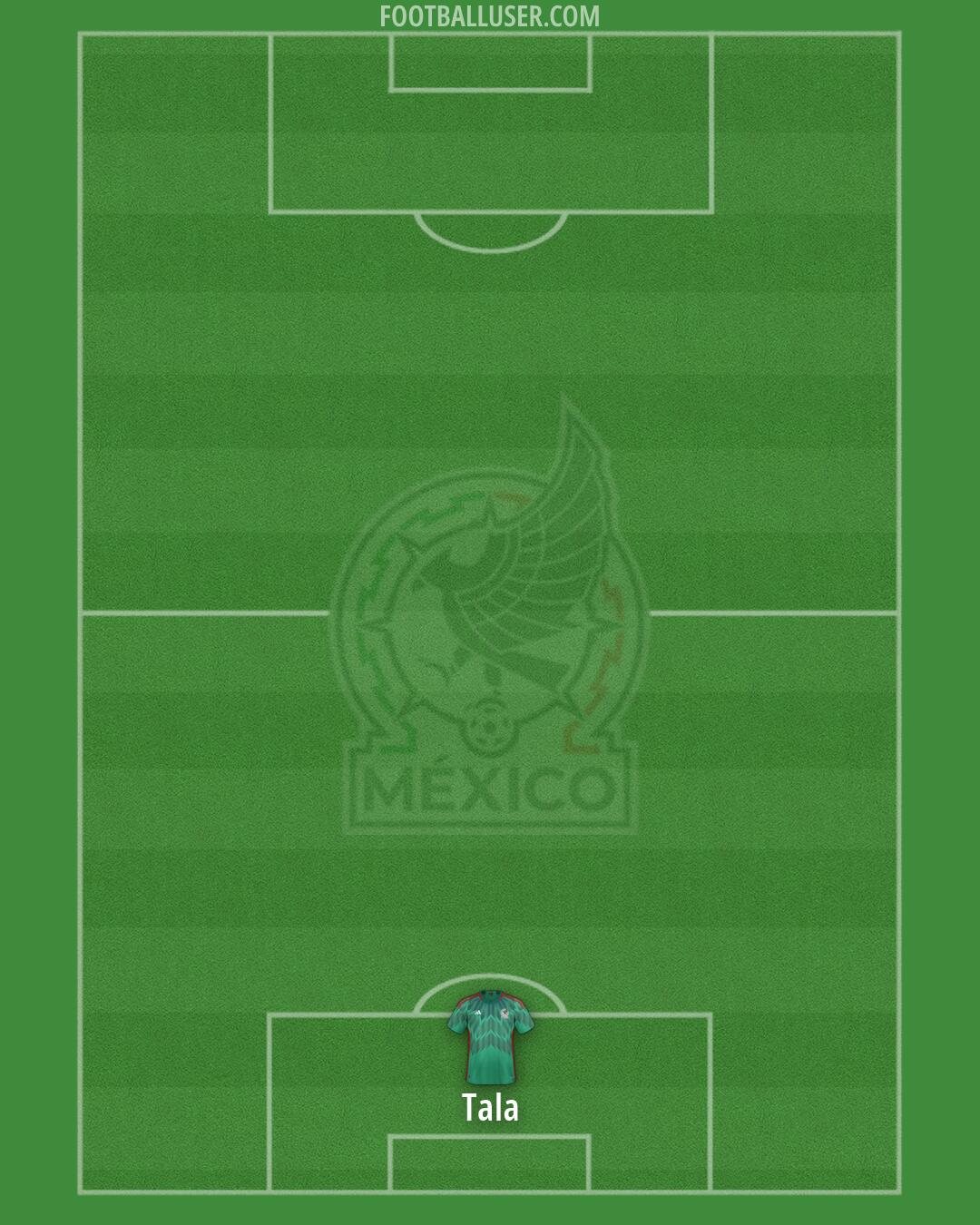 Mexico Formation 2026