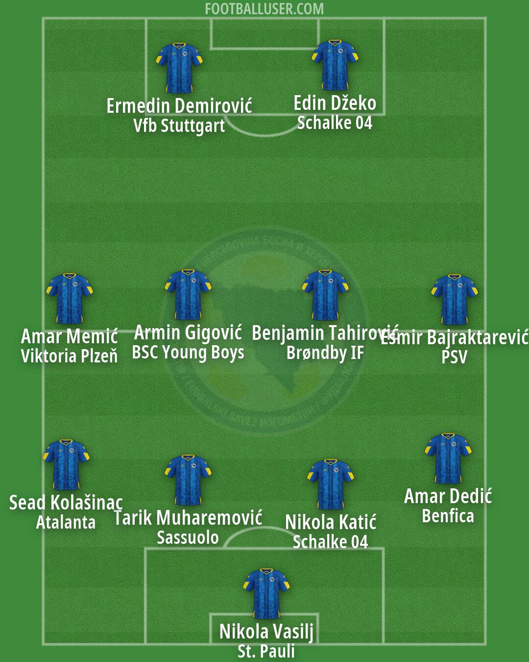 Bosnia and Herzegovina Formation 2026
