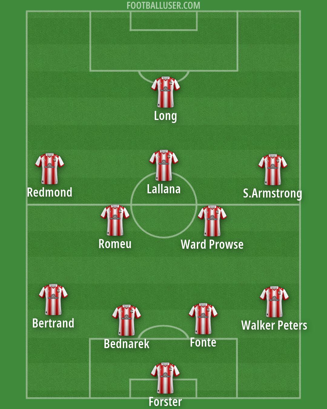 Southampton Formation 2026
