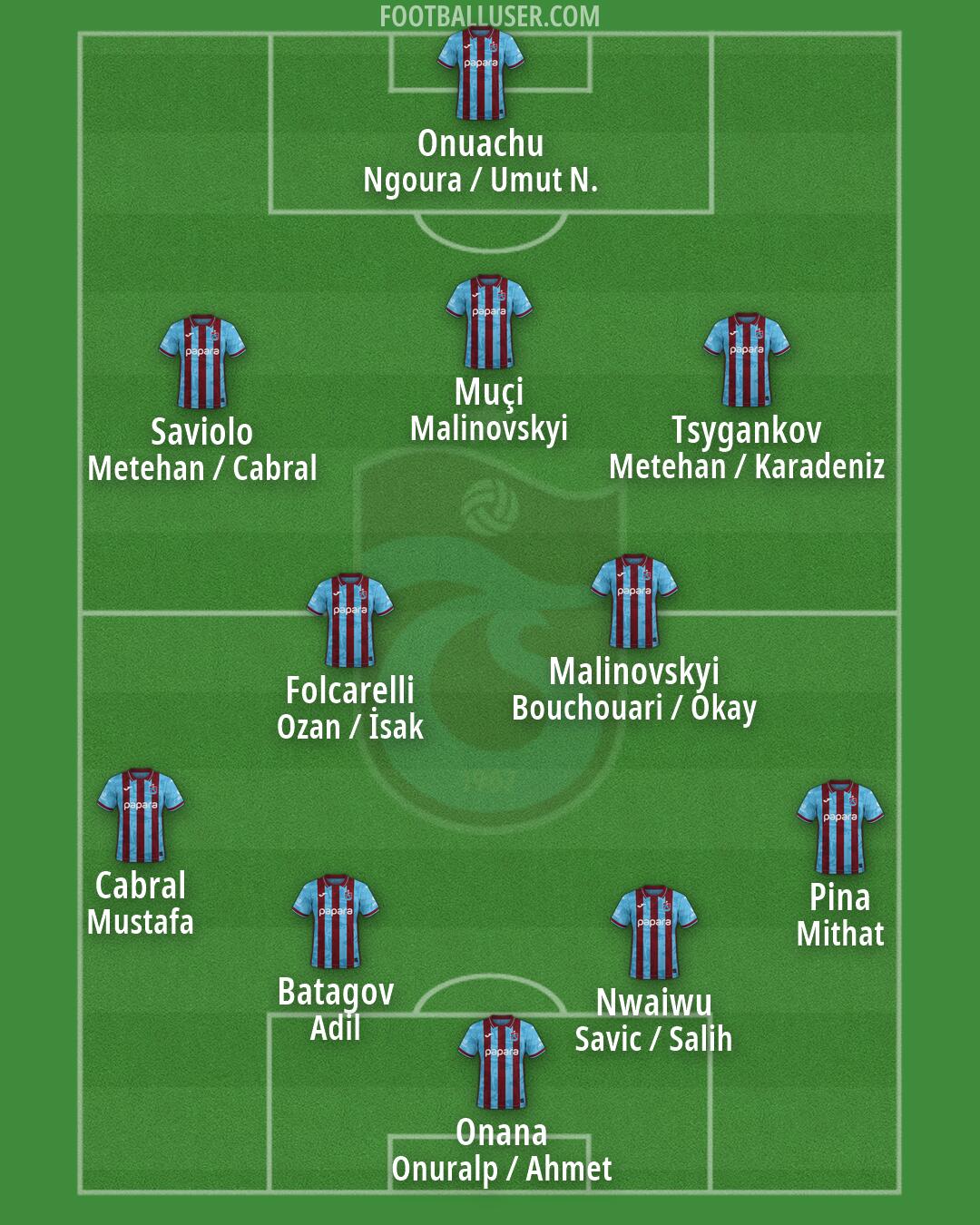 Trabzonspor Formation 2026
