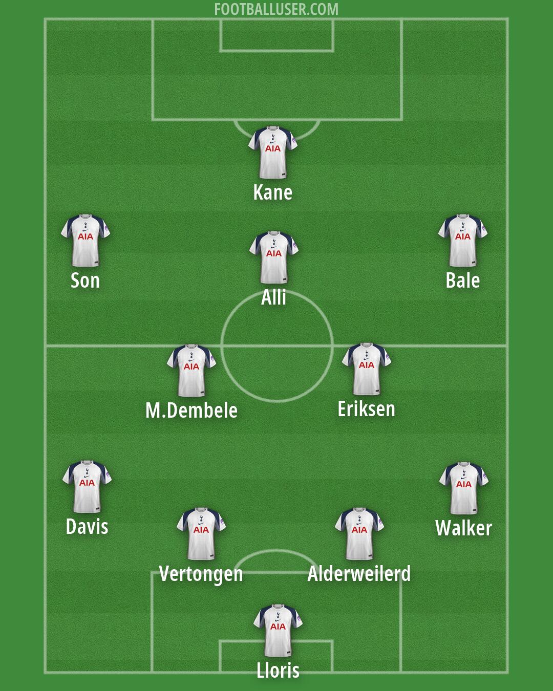 Tottenham Formation 2026