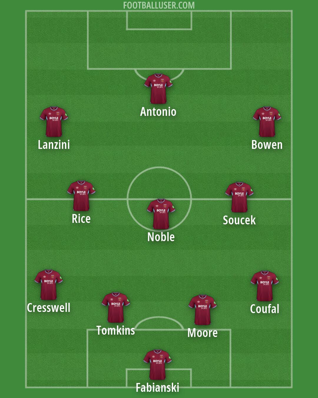 West Ham Formation 2026