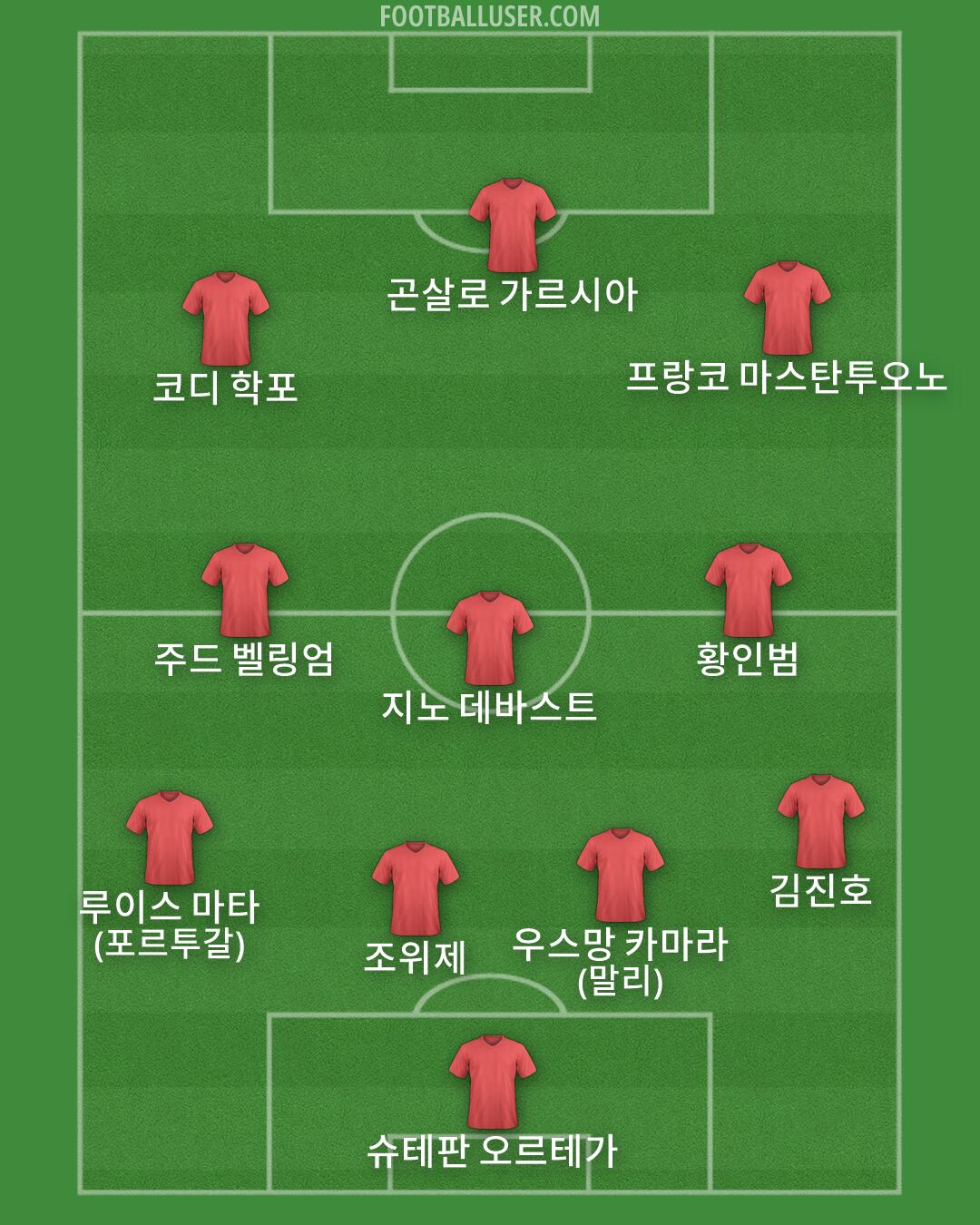 Custom Team Formation 2026