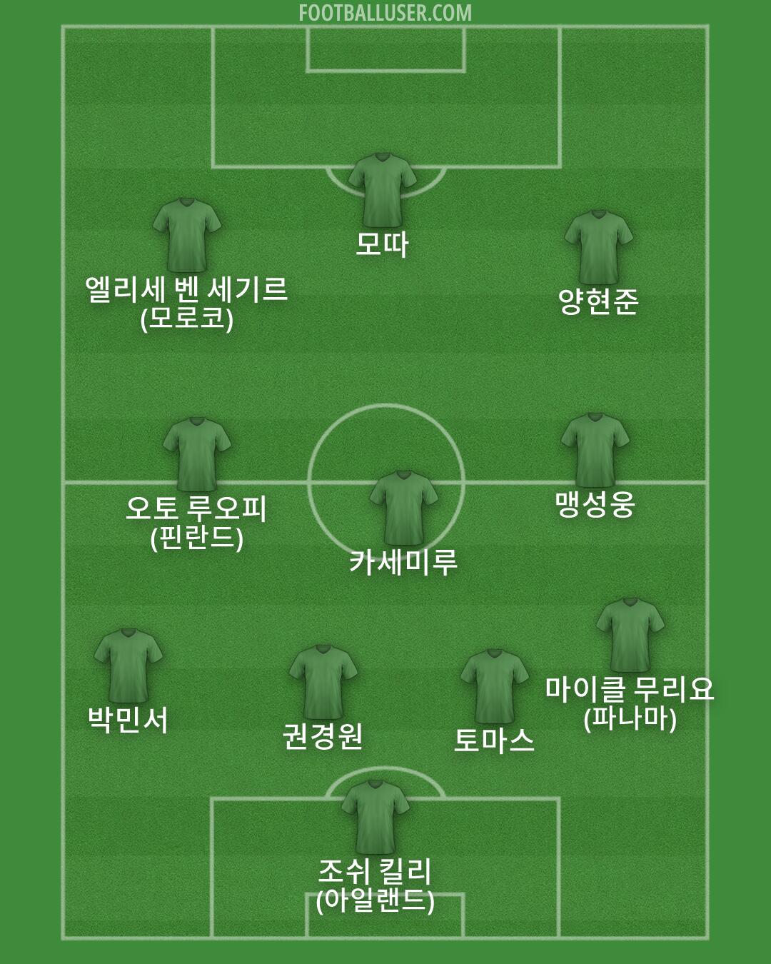 Custom Team Formation 2026