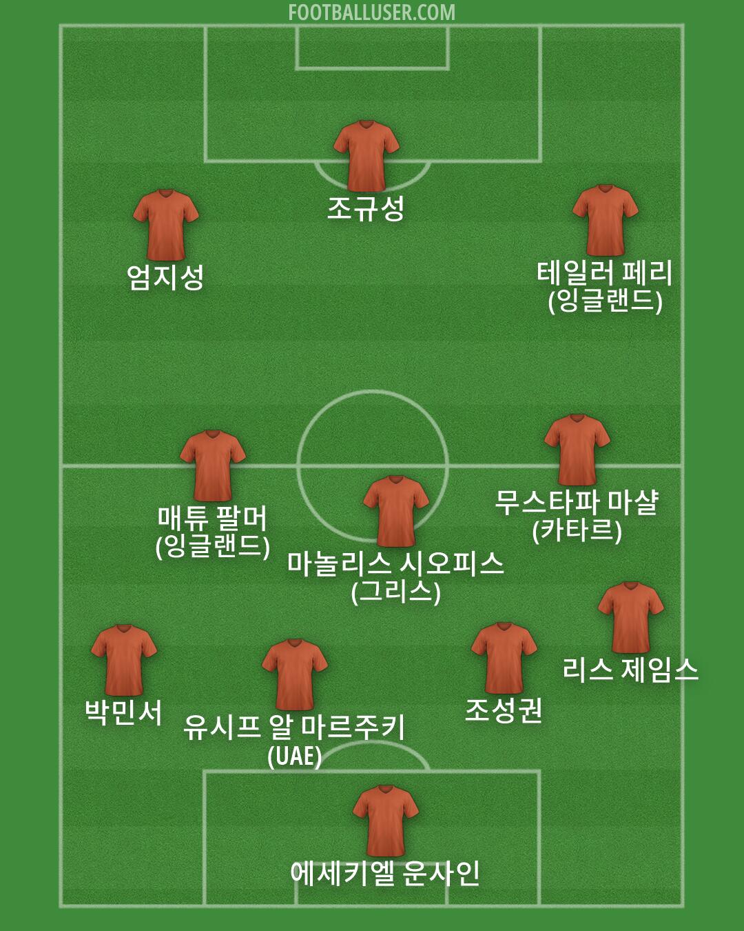 Custom Team Formation 2026