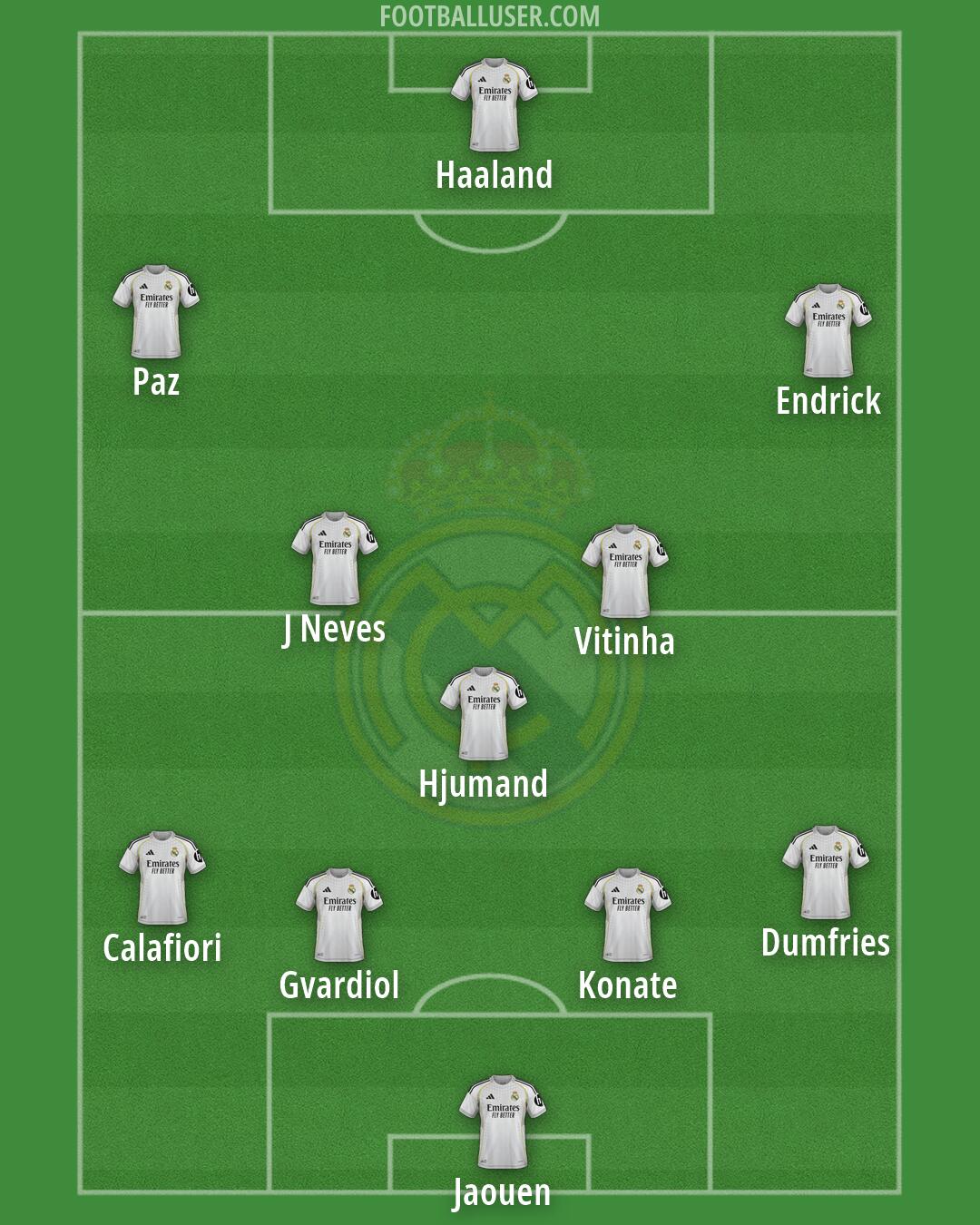 Real Madrid Formation 2026