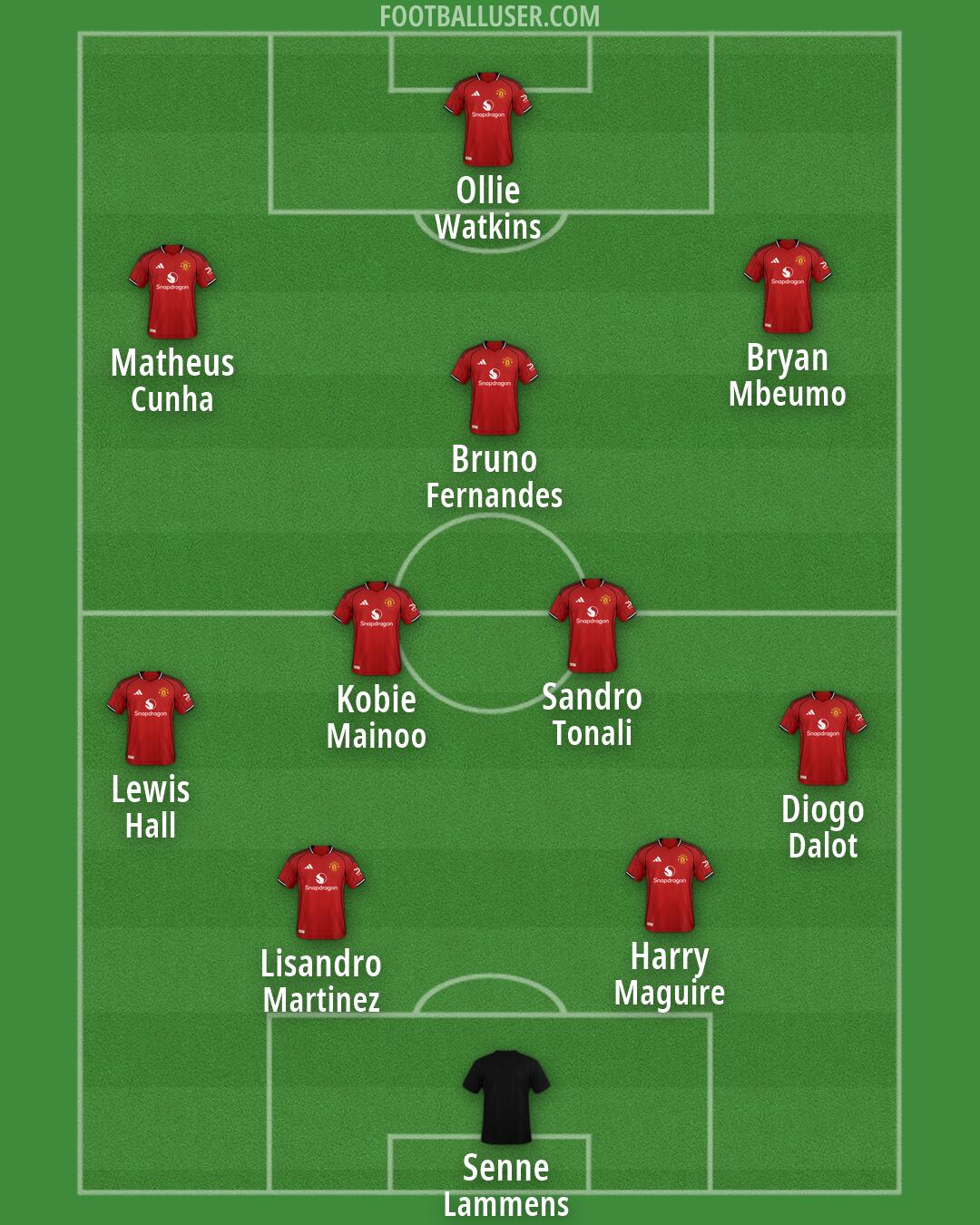 Man Utd Formation 2026
