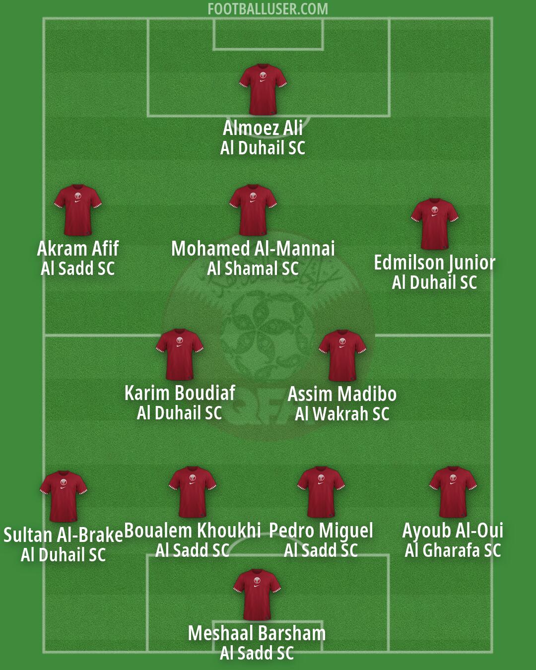 Qatar Formation 2026
