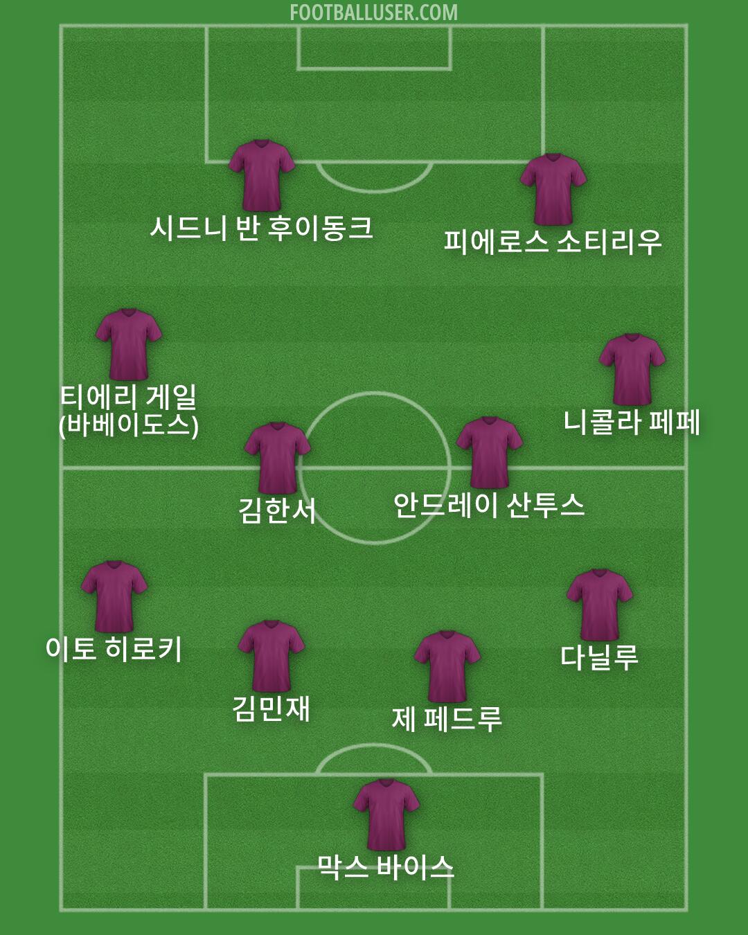 Custom Team Formation 2026