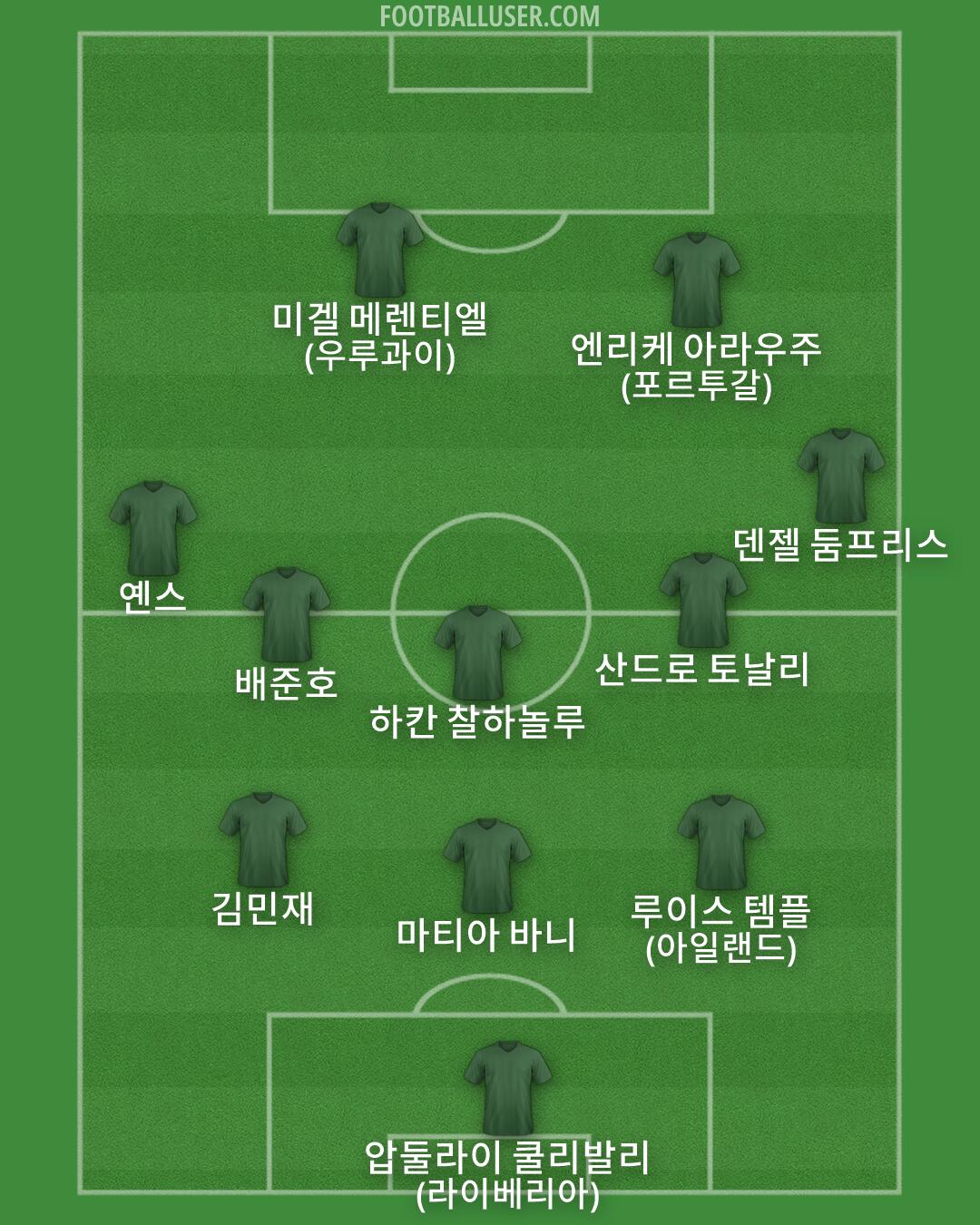 Custom Team Formation 2026