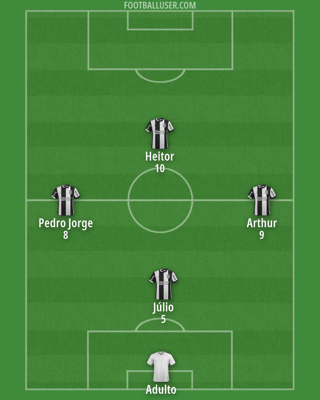 Corinthians Formation 2026