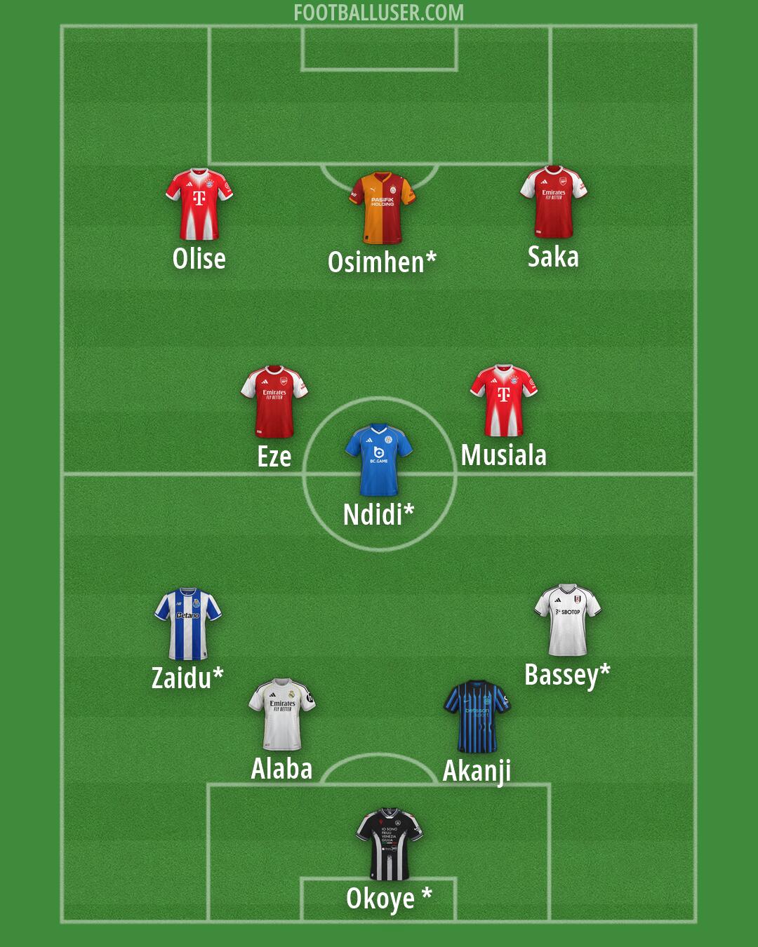 Custom Team Formation 2026