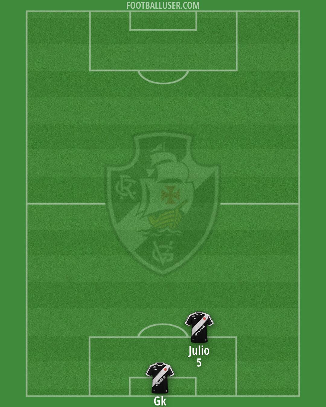 Vasco da Gama Formation 2026